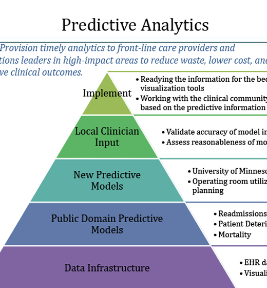 Approach to Predictive Analytics Flyer