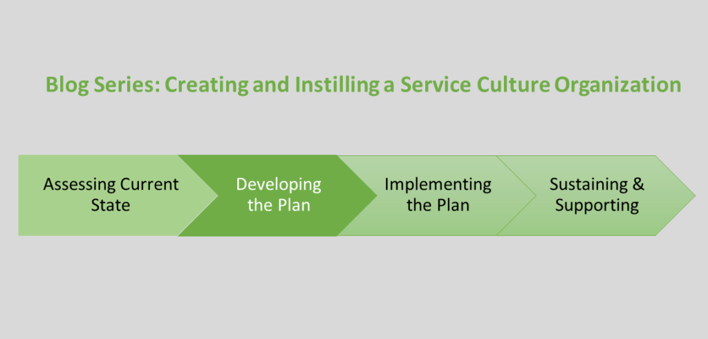 Service Culture Process
